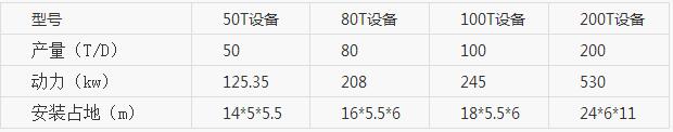 大米加工成套設備