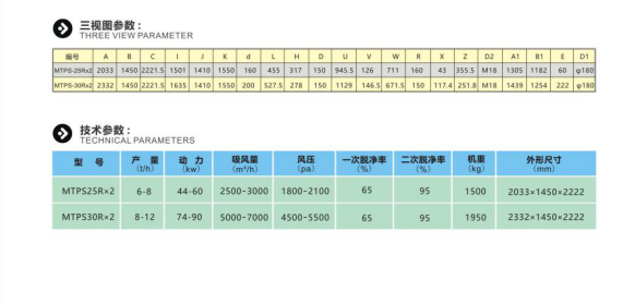 雙體參數